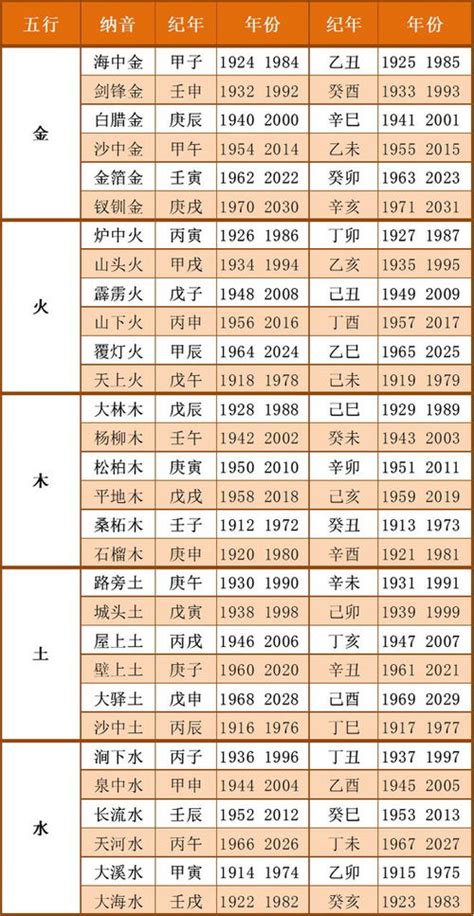 日 五行|出生年月日五行查询表 五行属性查询表